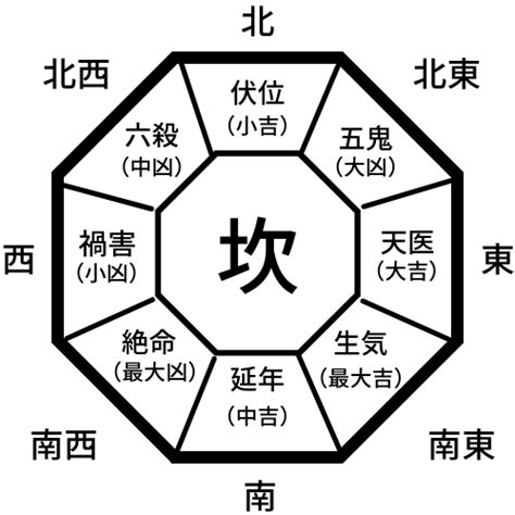 東四命|あなたの吉方位を決める本命卦とは――生年月日から。